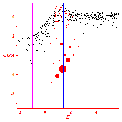 Peres lattice <J3>